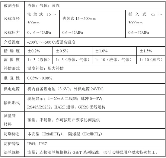 管道靶式流量計技術參數對照表