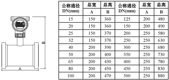 管道靶式流量計外形尺寸對照表一