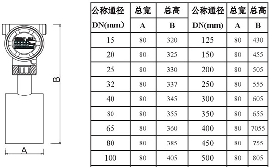 管道靶式流量計外形尺寸對照表二