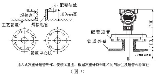 液體二氧化碳流量計(jì)插入式管道安裝要求