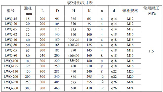 dn50天然氣流量計安裝尺寸表