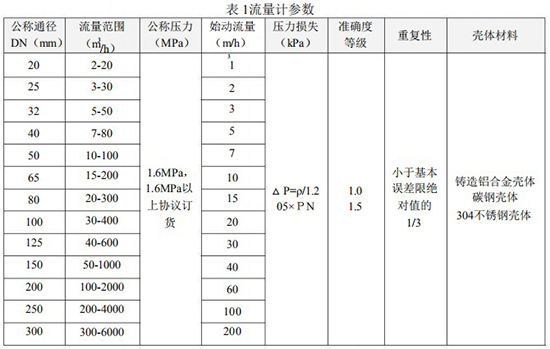 dn50天然氣流量計技術參數對照表