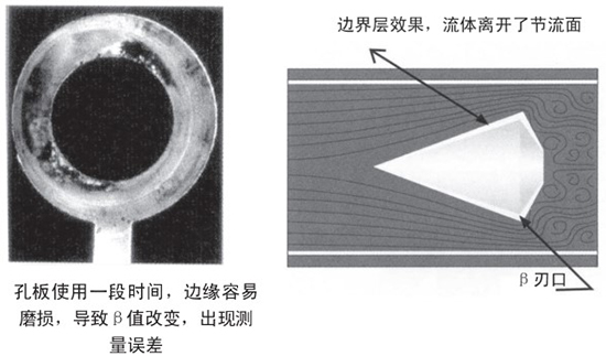 焦爐煤氣流量計自吹掃式結構設計二