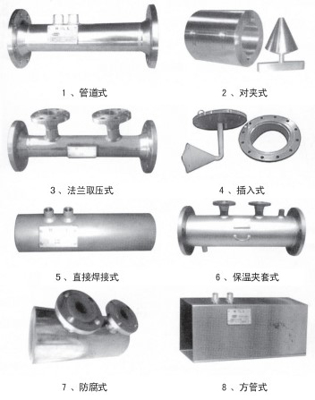 焦爐煤氣流量計結構形式分類圖