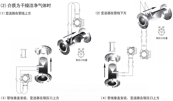 焦爐煤氣流量計氣體安裝位置圖