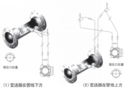 焦爐煤氣流量計蒸汽安裝位置圖